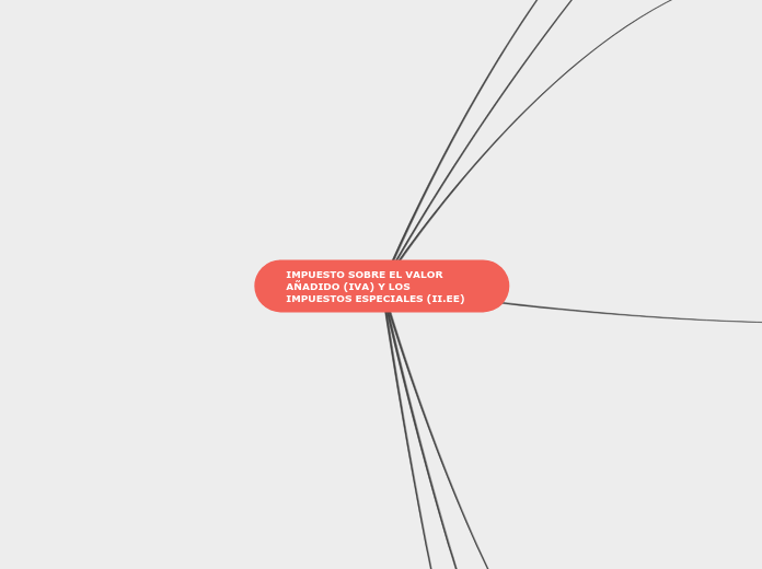IMPUESTO SOBRE EL VALOR AÑADIDO (IVA) Y LOS IMPUESTOS ESPECIALES (II.EE)