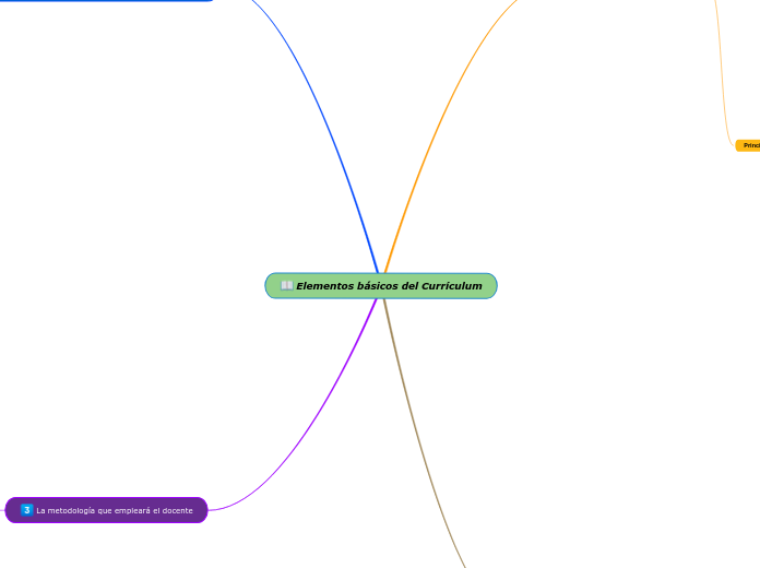 Elementos básicos del Currículum