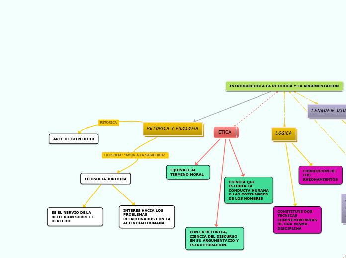 RETORICA Y FILOSOFIA