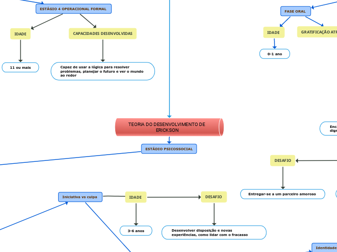 TEORIA DO DESENVOLVIMENTO DE ERICKSON