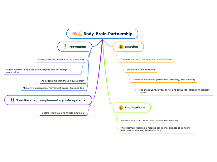 Body-Brain Partnership