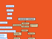 Mapa Conceptual