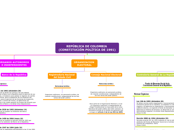 REPÚBLICA DE COLOMBIA (CONSTITUCIÓN POLÍTICA DE 1991)