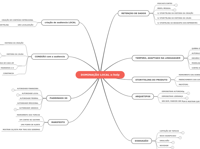 DOMINAÇÃO LOCAL x-help