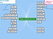 Cambio Climático Mundial