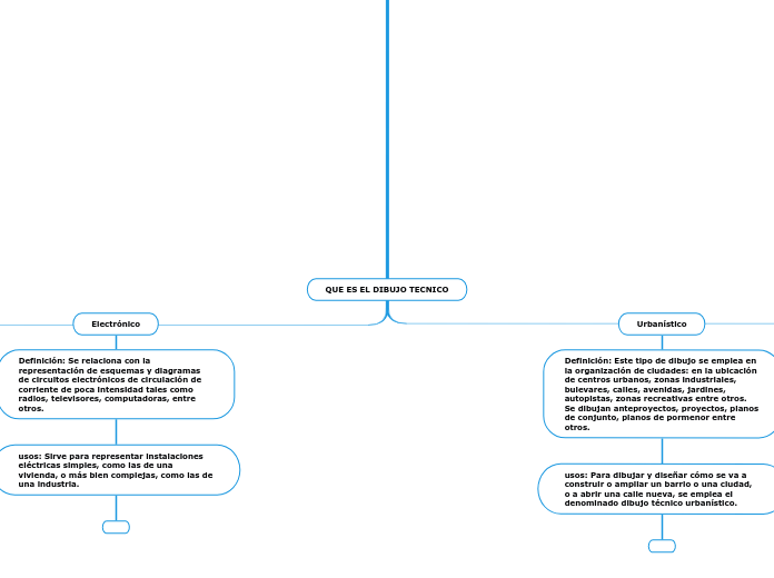 QUE ES EL DIBUJO TECNICO