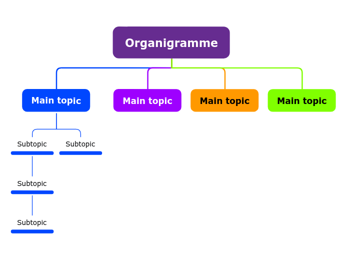 Organigramme