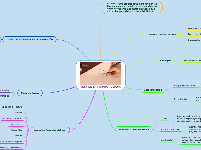 TEST DE LA FIGURA HUMANA