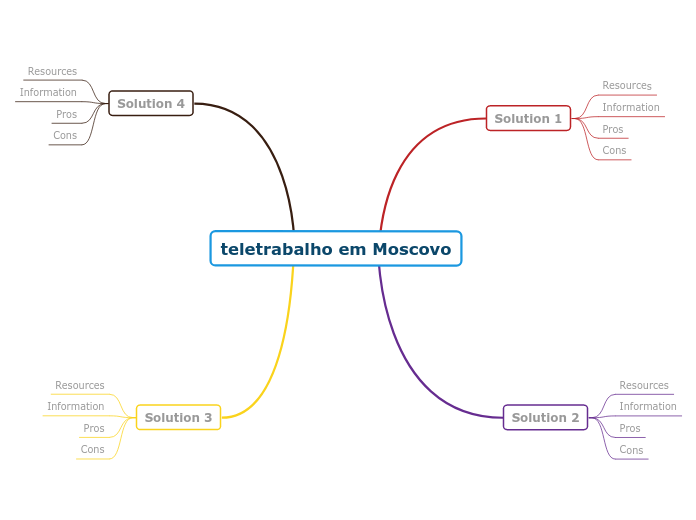 teletrabalho em Moscovo