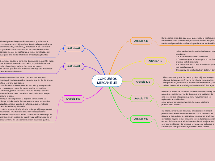 CONCURSOS
MERCANTILES