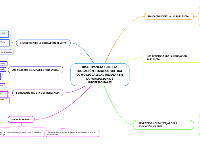 DISCREPANCIA SOBRE LA EDUCACIÓN REMOTA O VIRTUAL COMO MODALIDAD REGULAR EN LA FORMACIÓN DE PROFESIONALES