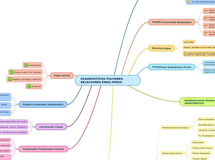 DIAGNOSTICOS PULPARES. RELACIONES ENDO-PERIO