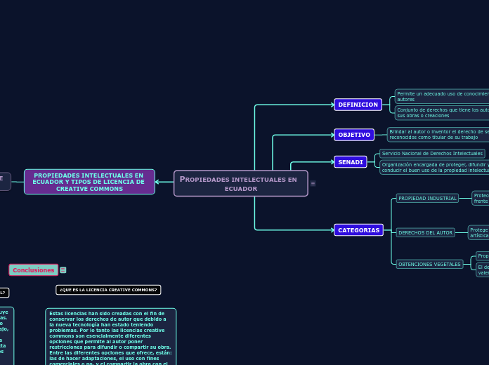 PROPIEDADES INTELECTUALES EN        ECUADOR