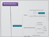 Elementos Básicos de las Estructuras Administrativas