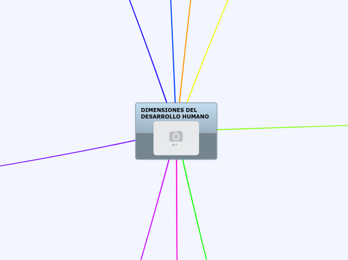 DIMENSIONES DEL DESARROLLO HUMANO