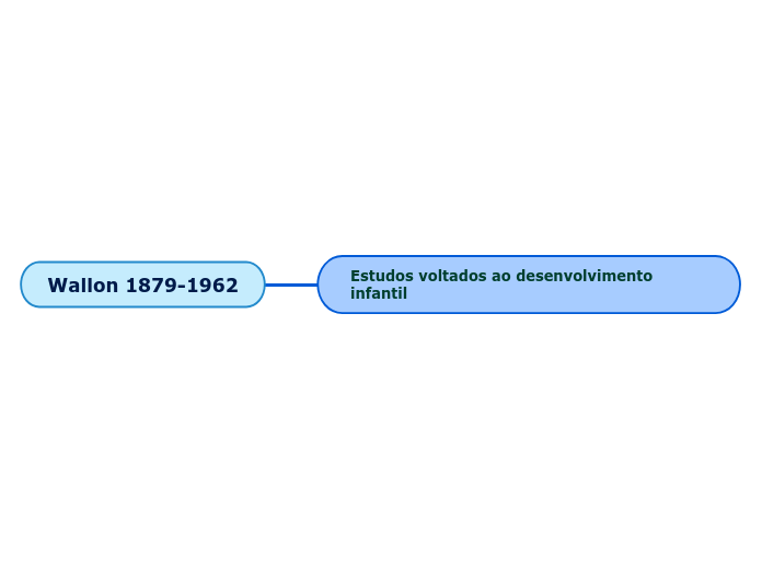 Wallon 1879-1962