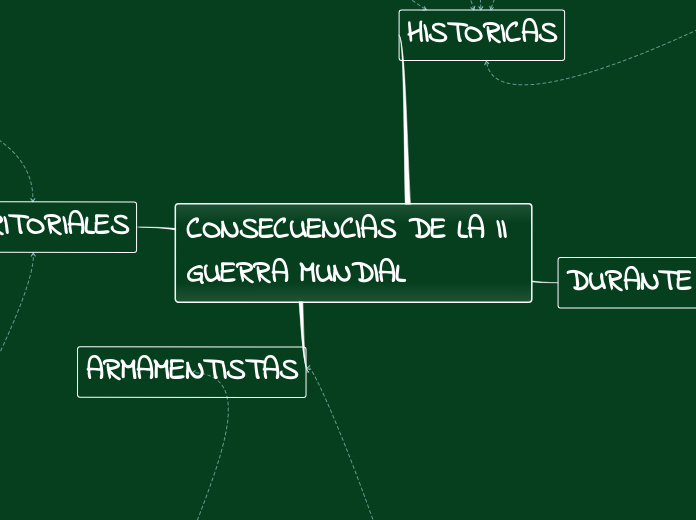 CONSECUENCIAS DE LA II GUERRA MUNDIAL