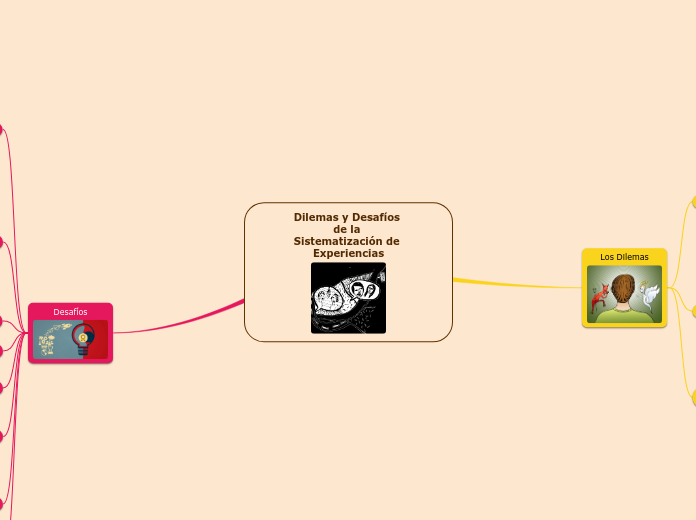 Dilemas y Desafíos 
de la 
Sistematización de Experiencias