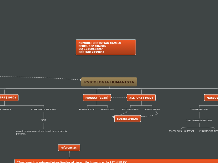 PSICOLOGIA HUMANISTA