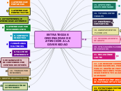 MAPA MENTAL SOBRE LAS ESTRATEGIAS ORDINARIAS DE ATENCIÓN A LA DIVERSIDAD