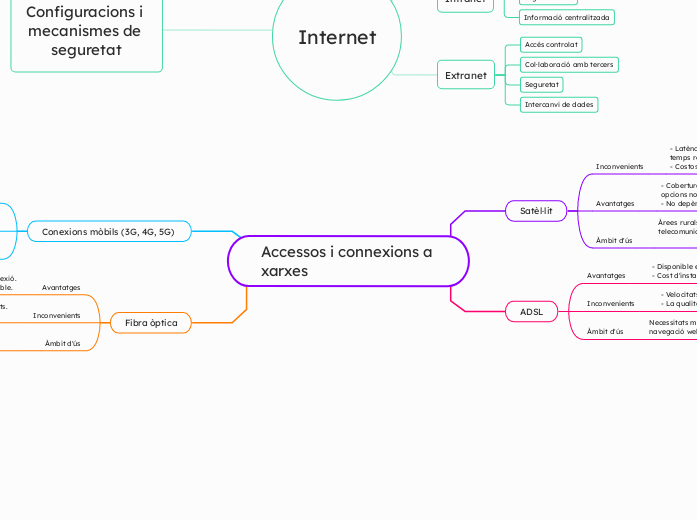 Accessos i connexions a xarxes