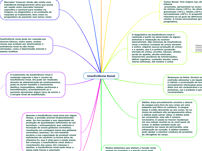 Insuficiência Renal