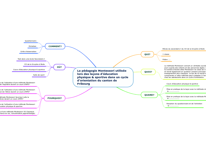 La pédagogie Montessori utilisée lors des leçons d'éducation physique & sportive dans un cycle d'orientation du canton de Fribourg