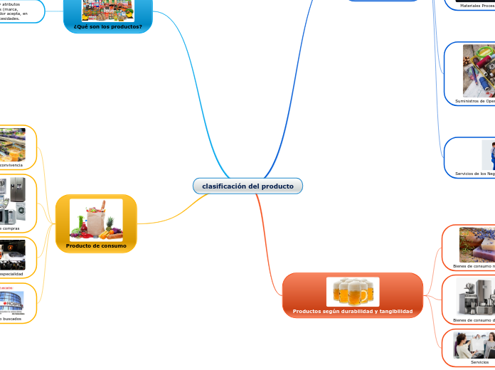 clasificación del producto