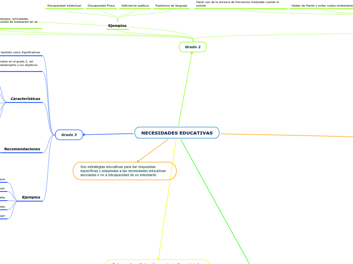 NECESIDADES EDUCATIVAS