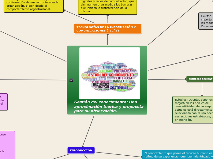 Gestión del conocimiento: Una aproximación teórica y propuesta para su observación.