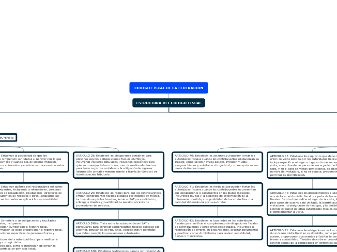 CODIGO FISCAL DE LA FEDERACION