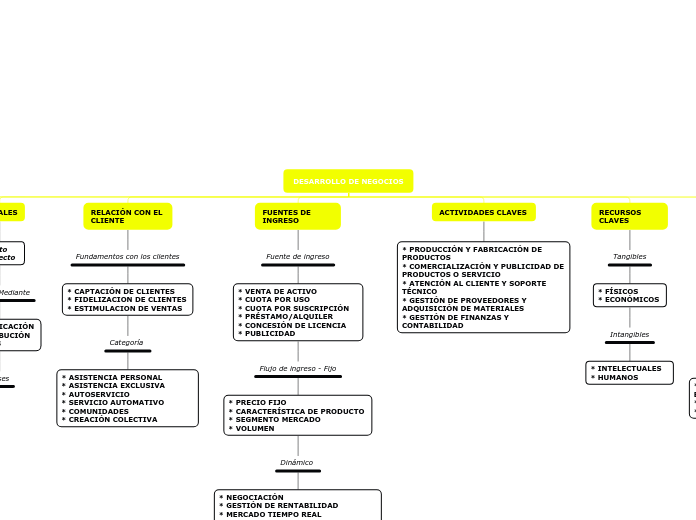 DESARROLLO DE NEGOCIOS