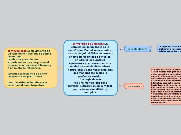 conversión de unidades:La conversión de unidades es la transformación del valor numérico de una magnitud física, expresado en una cierta unidad de medida, en otro valor numérico equivalente y expresado en otra unidad de medida de la misma naturaleza