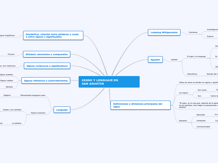 SIGNO Y LENGUAJE EN              SAN AGUSTIN