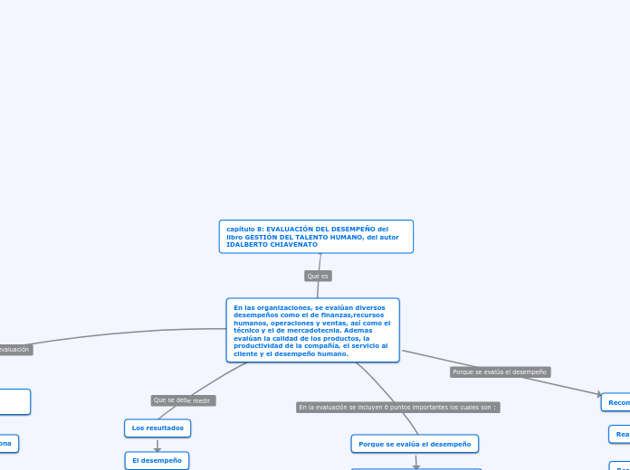 capítulo 8: EVALUACIÓN DEL DESEMPEÑO del libro GESTIÓN DEL TALENTO HUMANO, del autor IDALBERTO CHIAVENATO