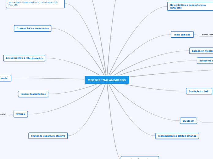 MEDIOS INALAMBRICOS