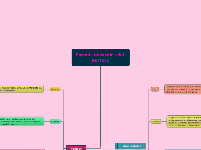 Formas musicales del Barroco