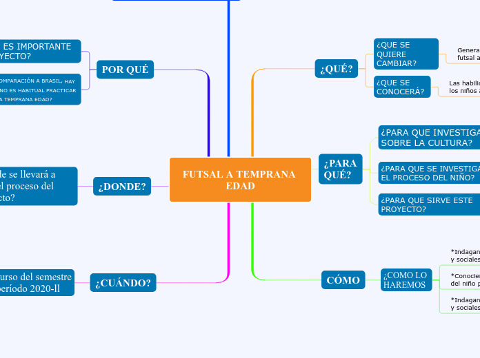 FUTSAL A TEMPRANA EDAD