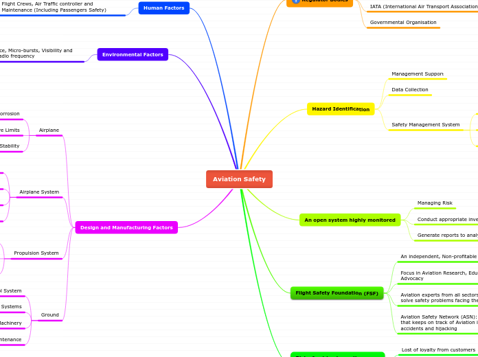 Aviation Safety