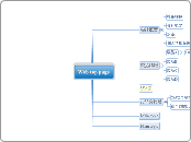 Web Site map