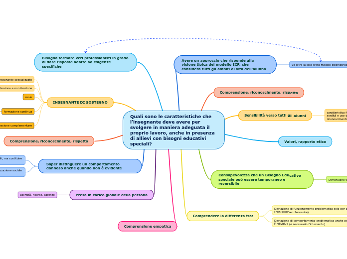 Quali sono le caratteristiche che l’insegnante deve avere per svolgere in maniera adeguata il proprio lavoro, anche in presenza di allievi con bisogni educativi speciali?