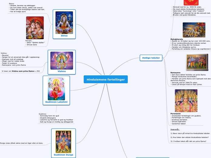 Hinduismens fortellinger..