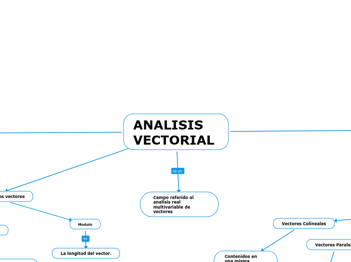 ANALISIS VECTORIAL