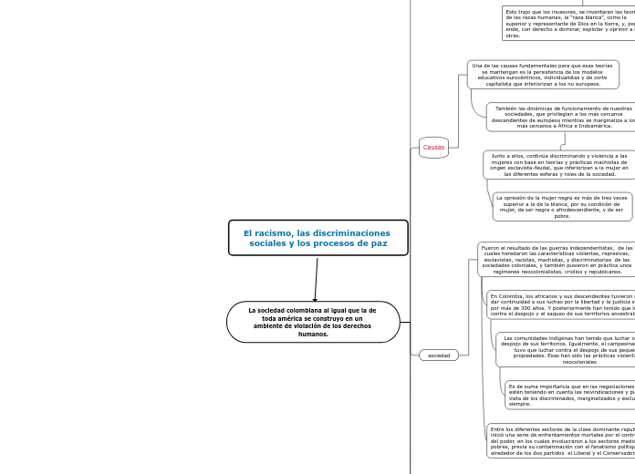 El racismo, las discriminaciones sociales y los procesos de paz