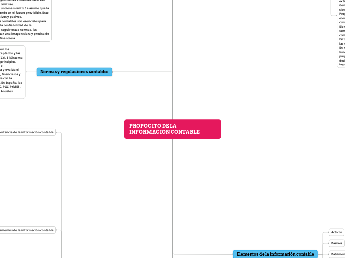 PROPOCITO DE LA INFORMACION CONTABLE