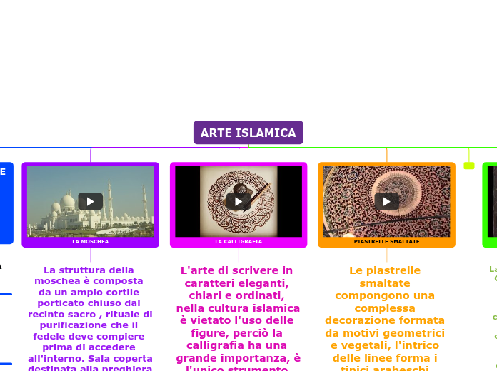 ARTE ISLAMICA