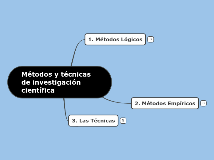 Métodos y técnicas de investigación científica