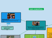 TAREA MAPA CONCEPTUAL 