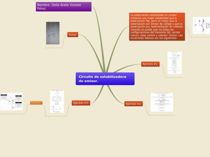 Sample Mind Map