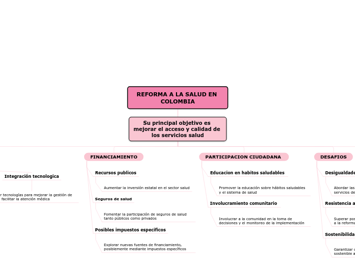 REFORMA A LA SALUD EN COLOMBIA